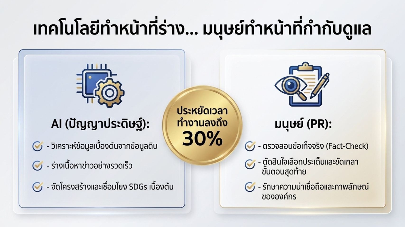 OneVoiceAI Strategy03