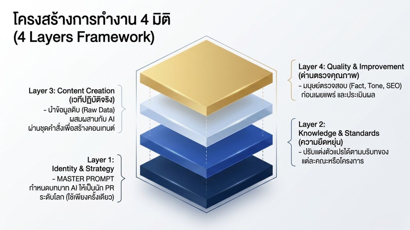 OneVoiceAI Strategy04