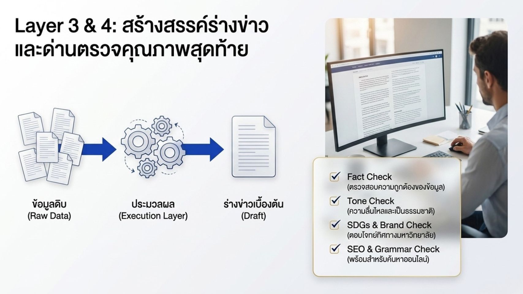 OneVoiceAI Strategy06