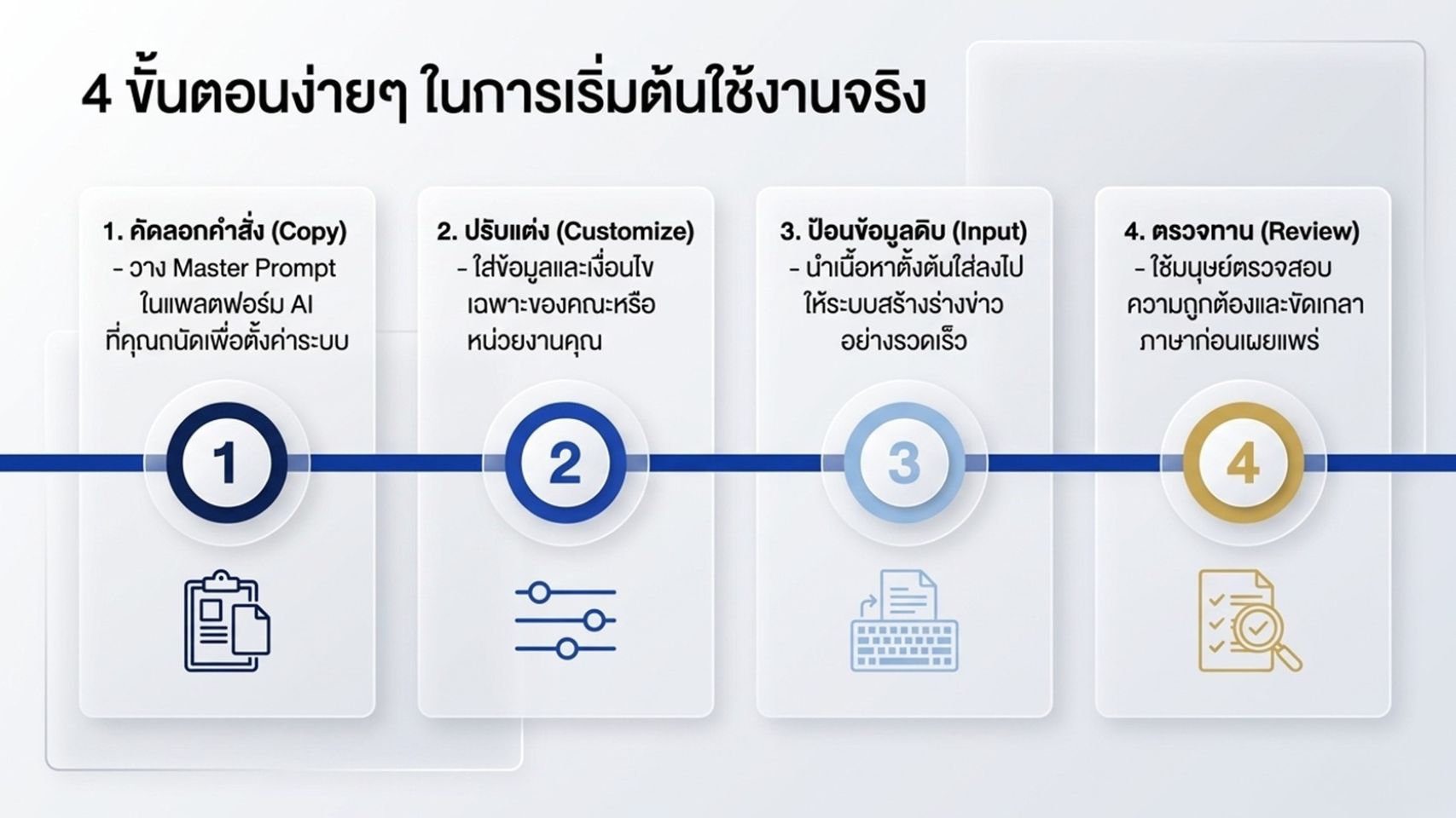 OneVoiceAI Strategy08