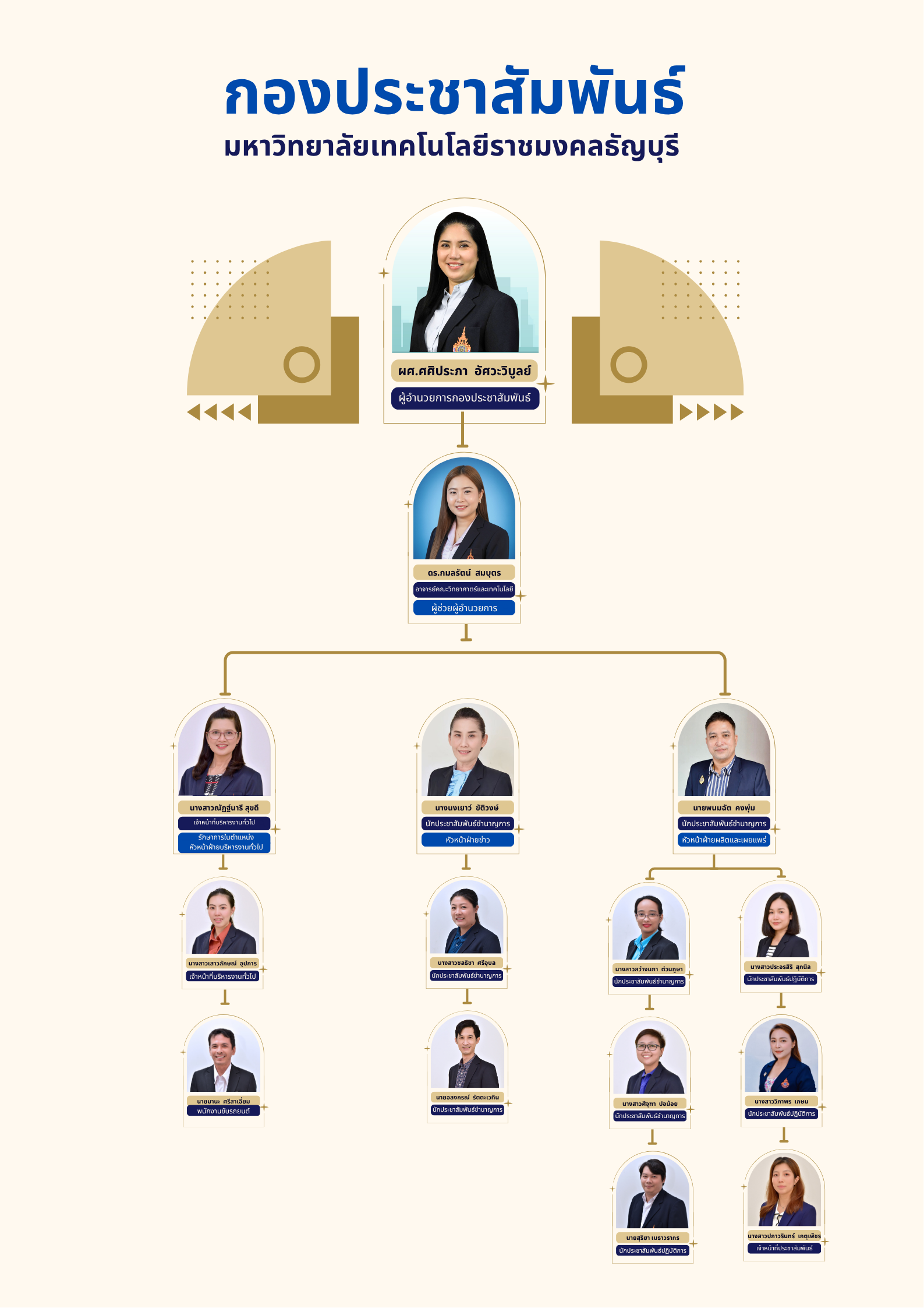 ภาพประกอบเว็บไซต์